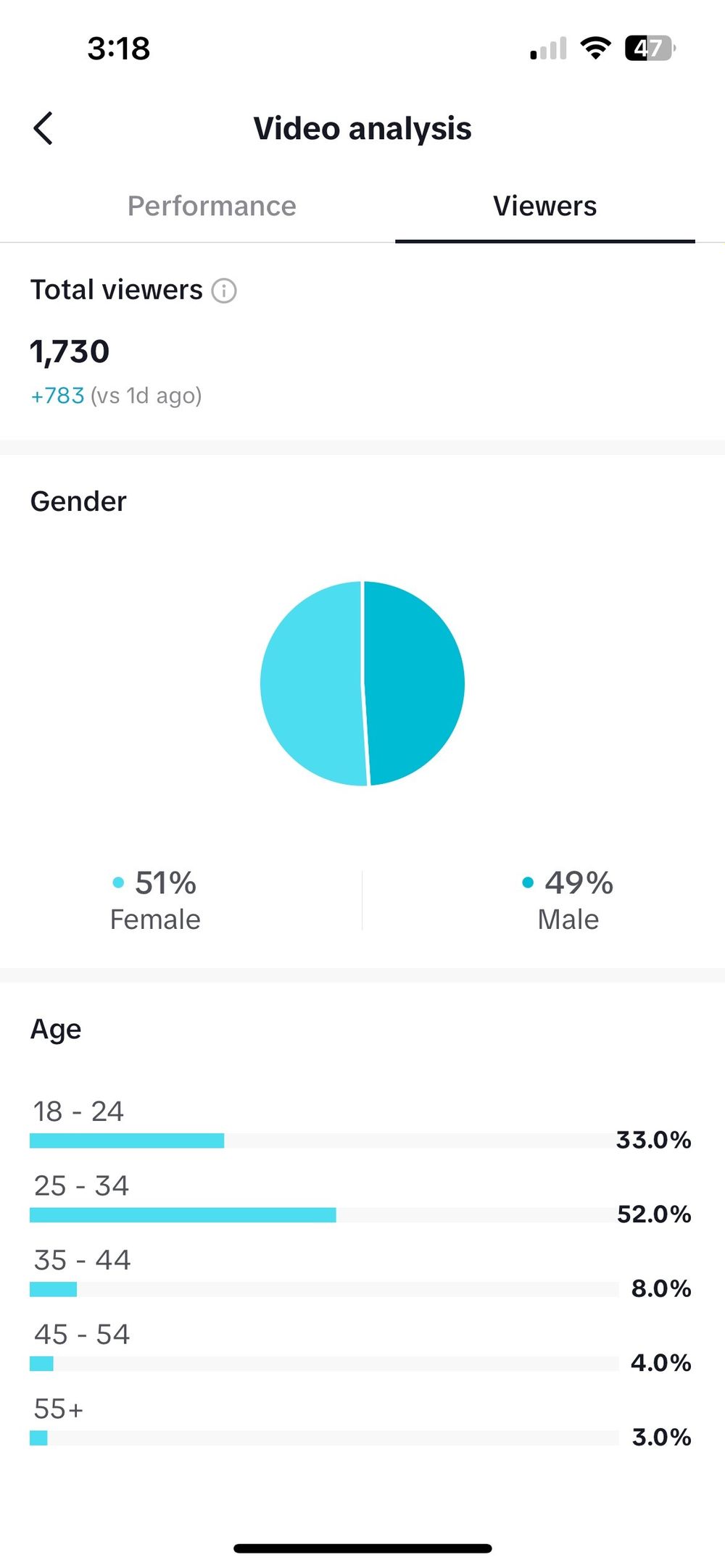 yunglakill OnlyFans profile picture