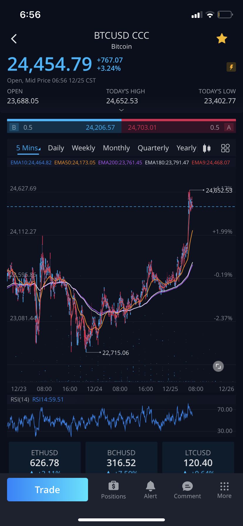 wallstreetstocks OnlyFans profile picture